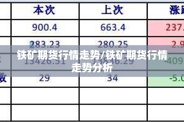 铁矿期货行情走势/铁矿期货行情走势分析