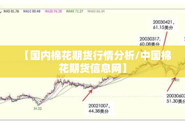 【国内棉花期货行情分析/中国棉花期货信息网】