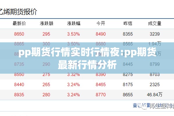 pp期货行情实时行情夜:pp期货最新行情分析 pp期货行情实时行情夜:pp期货最新行情分析