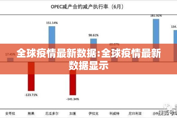 全球疫情最新数据:全球疫情最新数据显示 全球疫情最新数据:全球疫情最新数据显示