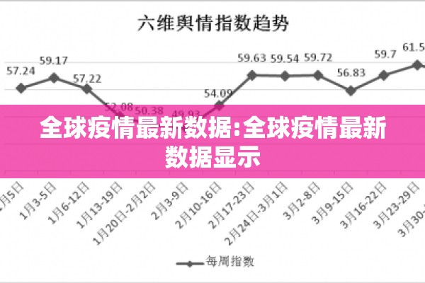 全球疫情最新数据:全球疫情最新数据显示 全球疫情最新数据:全球疫情最新数据显示