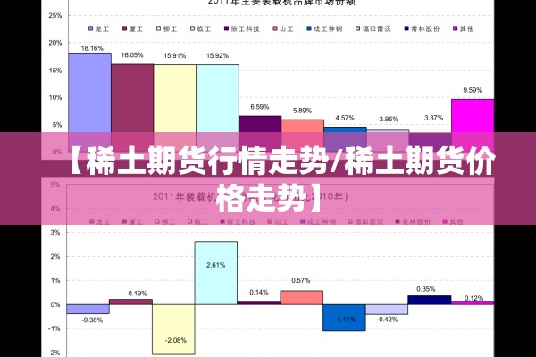 【稀土期货行情走势/稀土期货价格走势】