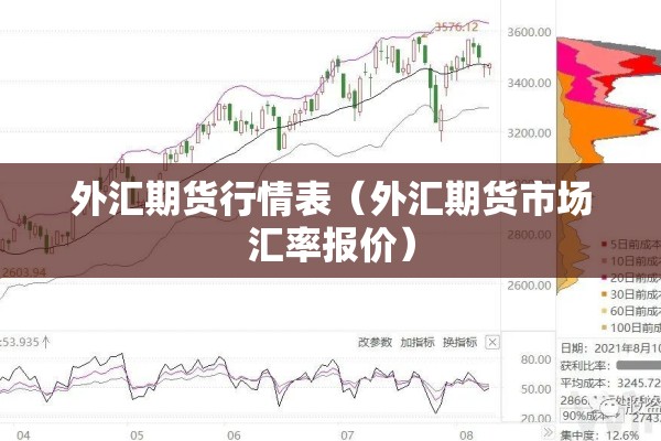 外汇期货行情表（外汇期货市场汇率报价）