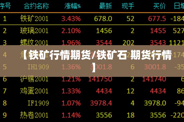 【铁矿行情期货/铁矿石 期货行情】 【铁矿行情期货/铁矿石 期货行情】