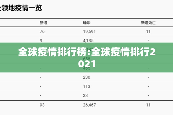 全球疫情排行榜:全球疫情排行2021