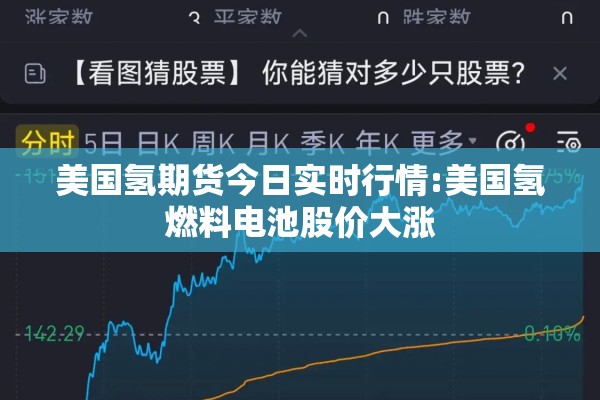 美国氢期货今日实时行情:美国氢燃料电池股价大涨 美国氢期货今日实时行情:美国氢燃料电池股价大涨
