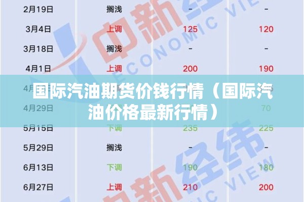 国际汽油期货价钱行情(国际汽油价格最新行情) 国际汽油期货价钱行情(国际汽油价格最新行情)