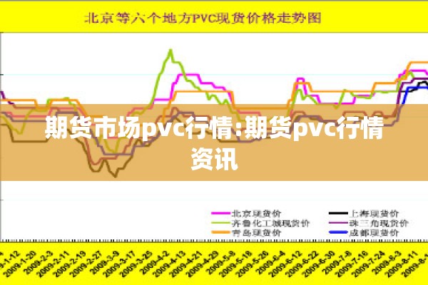 期货市场pvc行情:期货pvc行情资讯 期货市场pvc行情:期货pvc行情资讯