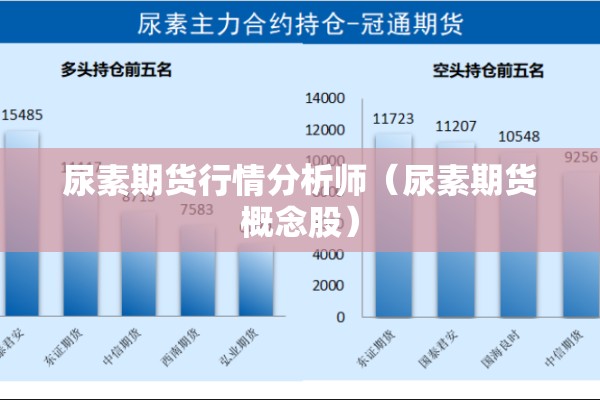 尿素期货行情分析师(尿素期货概念股) 尿素期货行情分析师(尿素期货概念股)