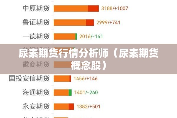 尿素期货行情分析师(尿素期货概念股) 尿素期货行情分析师(尿素期货概念股)