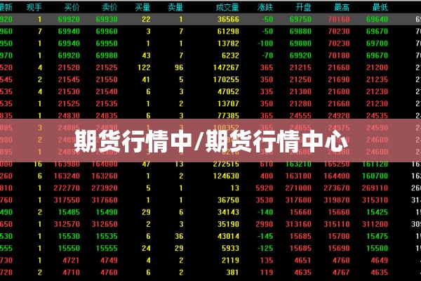期货行情中/期货行情中心 期货行情中/期货行情中心