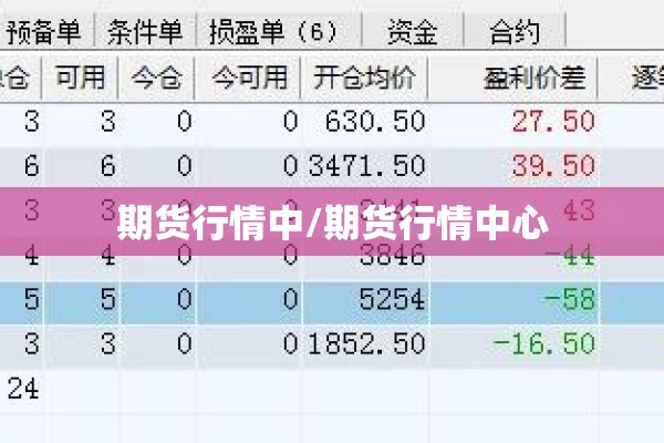 期货行情中/期货行情中心 期货行情中/期货行情中心