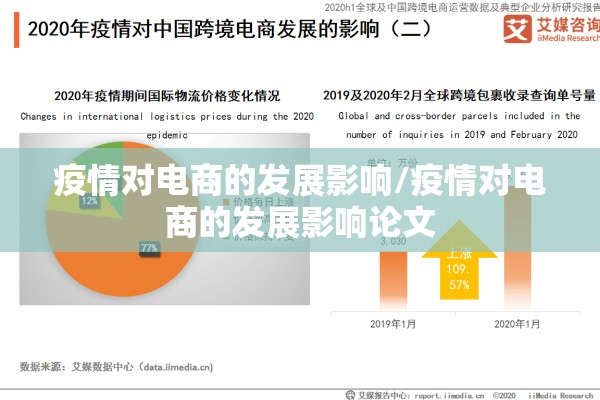 疫情对电商的发展影响/疫情对电商的发展影响论文 疫情对电商的发展影响/疫情对电商的发展影响论文