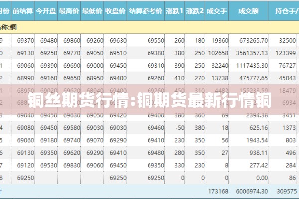 铜丝期货行情:铜期货最新行情铜