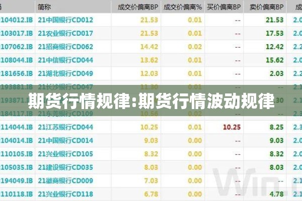 期货行情规律:期货行情波动规律 期货行情规律:期货行情波动规律