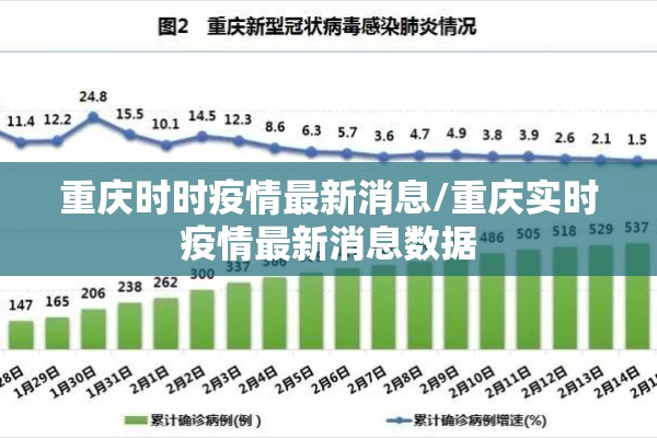 重庆时时疫情最新消息/重庆实时疫情最新消息数据 重庆时时疫情最新消息/重庆实时疫情最新消息数据
