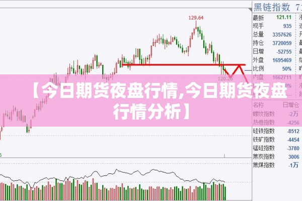 【今日期货夜盘行情,今日期货夜盘行情分析】 【今日期货夜盘行情,今日期货夜盘行情分析】