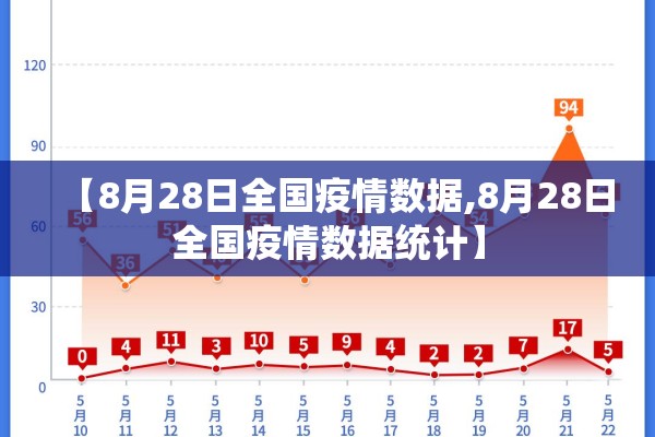 【8月28日全国疫情数据,8月28日全国疫情数据统计】 【8月28日全国疫情数据,8月28日全国疫情数据统计】