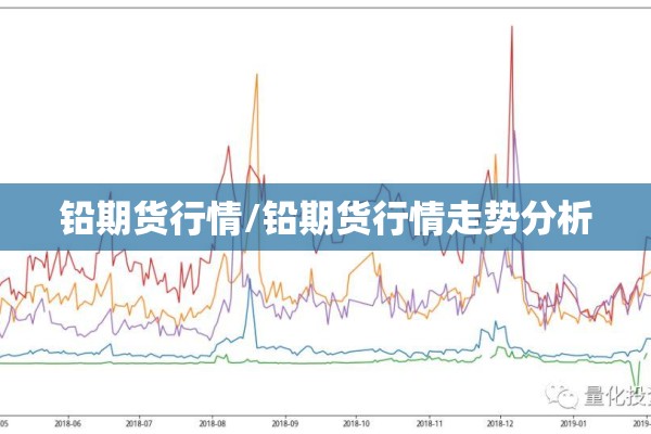 铅期货行情/铅期货行情走势分析 铅期货行情/铅期货行情走势分析