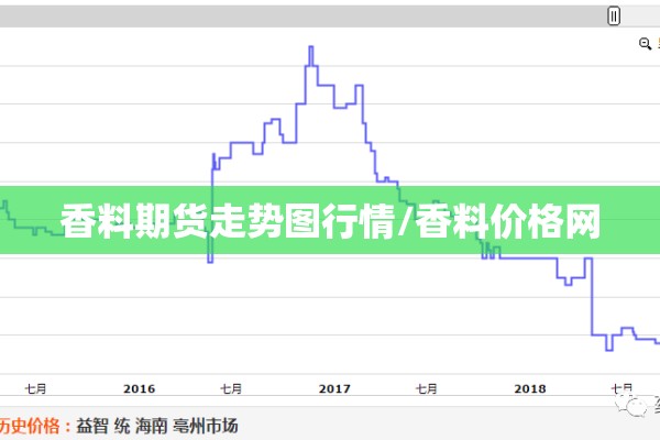 香料期货走势图行情/香料价格网 香料期货走势图行情/香料价格网