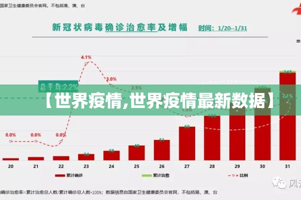 【世界疫情,世界疫情最新数据】