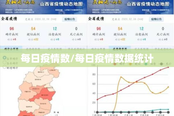 每日疫情数/每日疫情数据统计