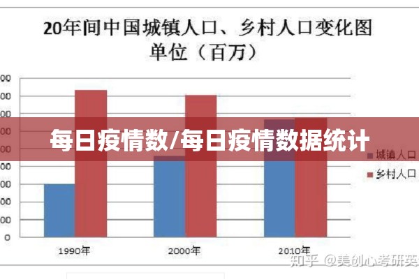 每日疫情数/每日疫情数据统计
