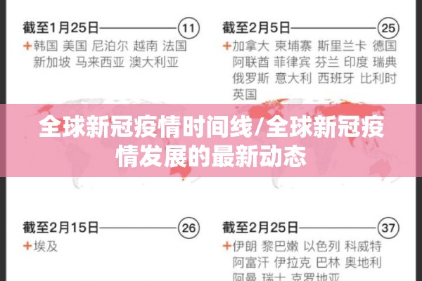 全球新冠疫情时间线/全球新冠疫情发展的最新动态 全球新冠疫情时间线/全球新冠疫情发展的最新动态