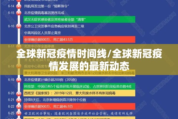 全球新冠疫情时间线/全球新冠疫情发展的最新动态 全球新冠疫情时间线/全球新冠疫情发展的最新动态