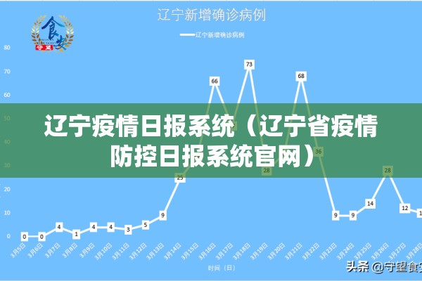辽宁疫情日报系统(辽宁省疫情防控日报系统官网) 辽宁疫情日报系统(辽宁省疫情防控日报系统官网)