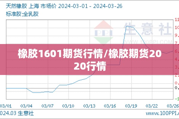 橡胶1601期货行情/橡胶期货2020行情