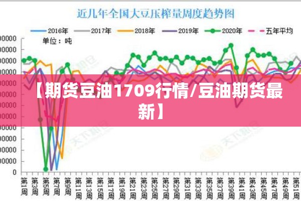 【期货豆油1709行情/豆油期货最新】