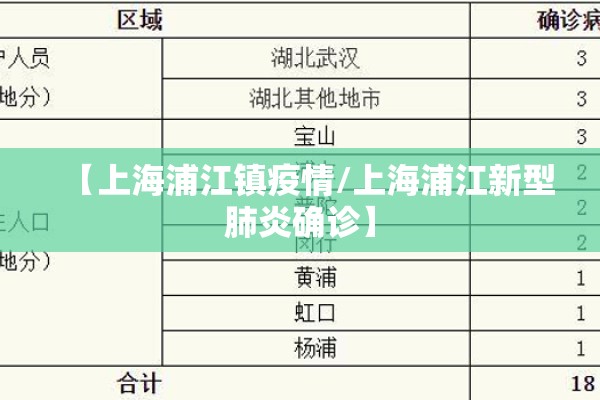 【上海浦江镇疫情/上海浦江新型肺炎确诊】