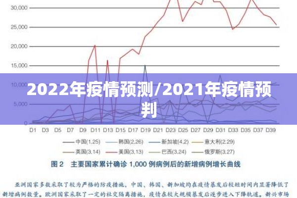 2022年疫情预测/2021年疫情预判