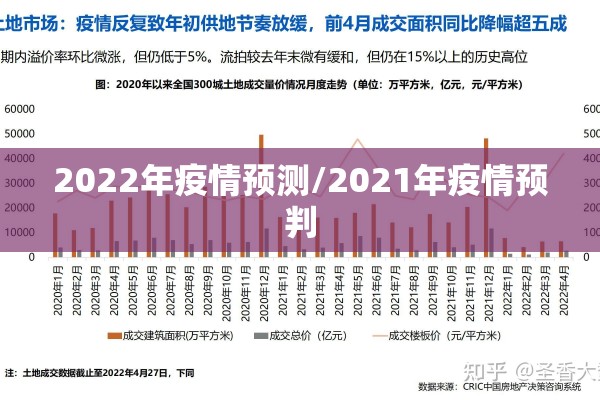 2022年疫情预测/2021年疫情预判