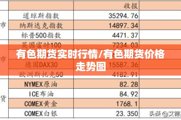 有色期货实时行情/有色期货价格走势图