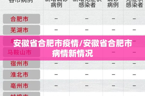 安徽省合肥市疫情/安徽省合肥市病情新情况