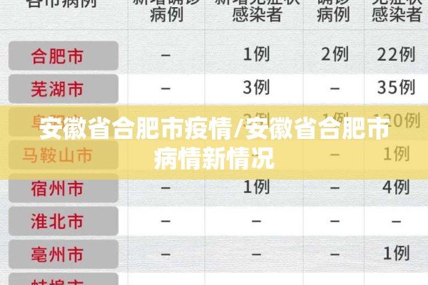 安徽省合肥市疫情/安徽省合肥市病情新情况