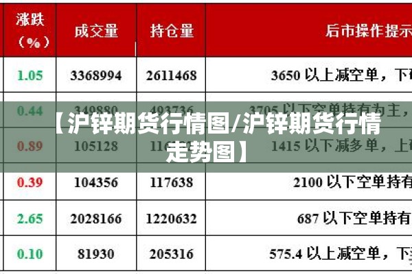 【沪锌期货行情图/沪锌期货行情走势图】 【沪锌期货行情图/沪锌期货行情走势图】
