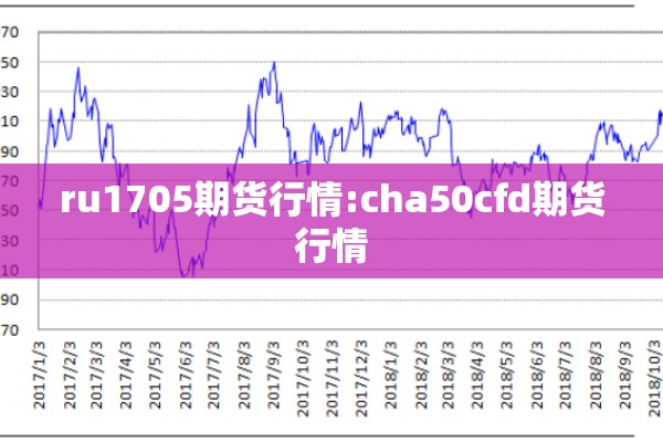 ru1705期货行情:cha50cfd期货行情 ru1705期货行情:cha50cfd期货行情