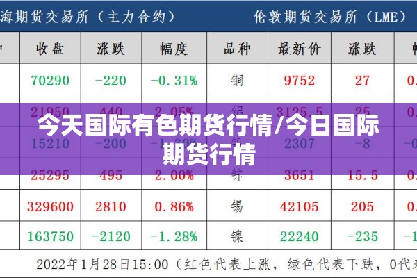 今天国际有色期货行情/今日国际期货行情