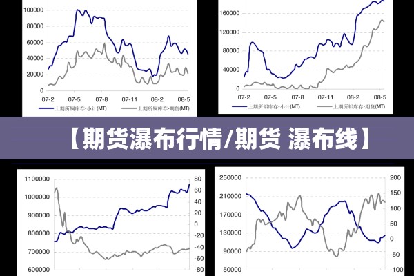 【期货瀑布行情/期货 瀑布线】 【期货瀑布行情/期货 瀑布线】