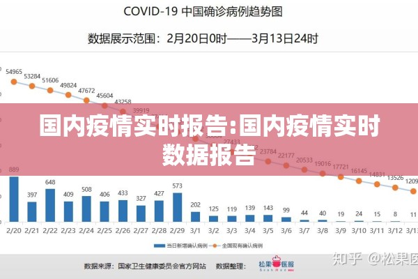 国内疫情实时报告:国内疫情实时数据报告 国内疫情实时报告:国内疫情实时数据报告