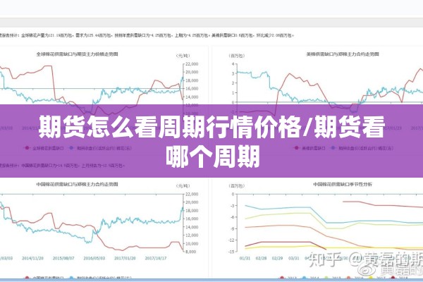 期货怎么看周期行情价格/期货看哪个周期