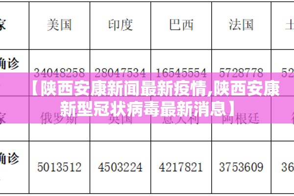【陕西安康新闻最新疫情,陕西安康新型冠状病毒最新消息】