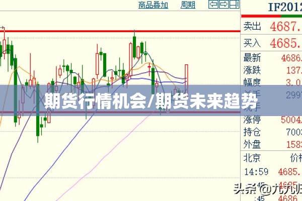 期货行情机会/期货未来趋势 期货行情机会/期货未来趋势