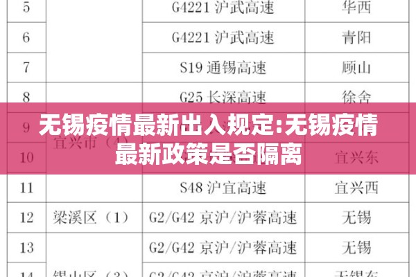 无锡疫情最新出入规定:无锡疫情最新政策是否隔离 无锡疫情最新出入规定:无锡疫情最新政策是否隔离