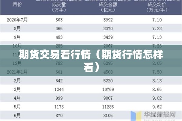 期货交易看行情（期货行情怎样看）