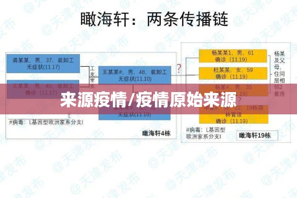 来源疫情/疫情原始来源