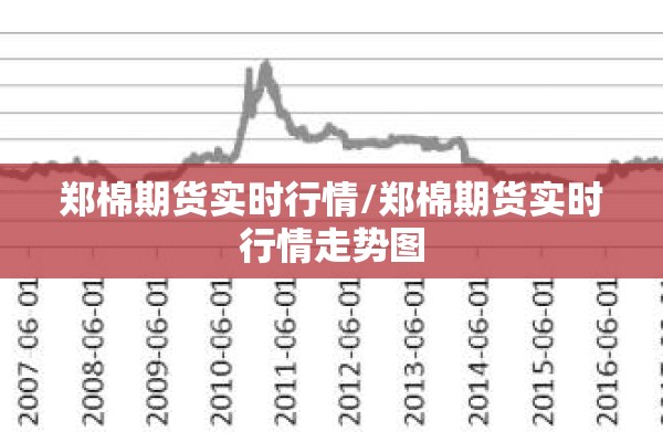 郑棉期货实时行情/郑棉期货实时行情走势图